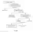 Fig. 06 - DNA Sequences Encoding Caryophyllaceae and Caryophyllaceae-Like Cyclopeptide Precursors and Methods of Use