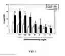 Fig. 02 - Phosphonate compounds