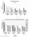 Fig. 02 - Compounds and compositions for treating cancer