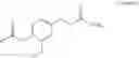 Fig. 02 - Pharmacologically-active vanilloid carbamates