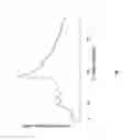 Fig. 02 - Forms of [R-(R*,R*)]-2-(4-fluorophenyl)-β,δ-dihydroxy-5-(1-methylethyl)-3-phenyl-4-[(phenylamino)carbonyl]-1H-pyrrole-1-heptanoic acid magnesium