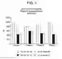 Fig. 02 - Low melt flow branched ionomers