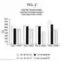 Fig. 03 - Low melt flow branched ionomers