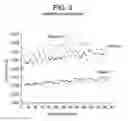 Fig. 04 - Low melt flow branched ionomers