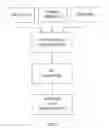 Fig. 02 - Method and system for treating elastomers and articles made therefrom