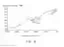 Fig. 09 - Method for making sulfurized polyacrylonitrile