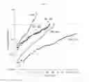 Fig. 03 - Compounds and methods for treating AIDS and HIV infections