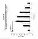 Fig. 02 - Methods of using GPR119 receptor to identify compounds which stimulate glucose-dependent insulinotropic peptide secretion