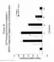 Fig. 03 - Methods of using GPR119 receptor to identify compounds which stimulate glucose-dependent insulinotropic peptide secretion