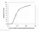 Fig. 01 - Process for the production of L-carnitine tartrate
