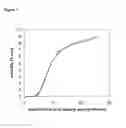 Fig. 02 - Process for the production of L-carnitine tartrate