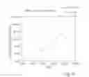 Fig. 07 - Medical device and method for determining a dyssynchronicity measure technical field