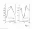 Fig. 08 - Medical device and method for determining a dyssynchronicity measure technical field