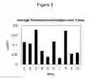 Fig. 04 - System for evaluating infant movement
