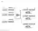 Fig. 02 - System for remotely managing electric vehicle