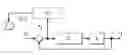 Fig. 01 - Iterative learning control for motion error reduction