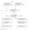Fig. 01 - Methods and devices for transformation of collected data for improved visualization capability