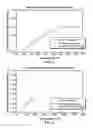 Fig. 06 - Device and method to determine conductivity for high pressure-high temperature service