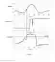 Fig. 05 - Method and system for predicting the occurrence of a wind gust at a wind turbine