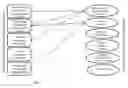Fig. 01 - CONTINUOUS IMPROVEMENT FOR A PROCEDURE MANAGEMENT SYSTEM TO REDUCE THE INCIDENCE OF HUMAN PROCEDURE EXECUTION FAILURES