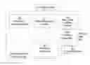 Fig. 01 - POST TRADE HANDLING MODULE AND A METHOD THEREIN