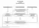 Fig. 01 - System and method for auction based sales and procurement of geographically dispersed aviation fuel and services
