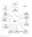 Fig. 02 - Building content in Q and A sites by auto-posting of questions extracted from web search logs
