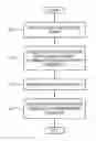 Fig. 01 - Display apparatus and displaying method of contents