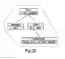 Fig. 34 - Fast hierarchical enrichment