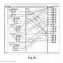 Fig. 48 - Fast hierarchical enrichment