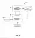 Fig. 07 - Unified rules for voice and messaging