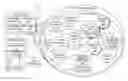 Fig. 01 - Persistent personal messaging in a distributed system