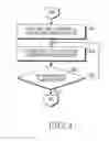 Fig. 05 - APPARATUS AND METHOD FOR DOWNLOADING DATA IN PORTABLE TERMINAL
