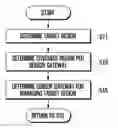 Fig. 01 - METHOD AND APPARATUS FOR PROCESSING SENSORY INFORMATION IN WIRELESS SENSOR NETWORK