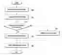 Fig. 01 - Method and apparatus for controlling data usage of mobile terminal