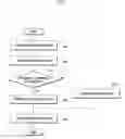Fig. 04 - Method and apparatus for controlling data usage of mobile terminal