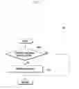 Fig. 05 - Method and apparatus for controlling data usage of mobile terminal