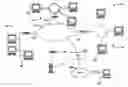 Fig. 01 - System and method for implementing application functionality within a network infrastructure including wirelessly coupled devices