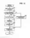 Fig. 13 - Information processing apparatus, communication control method, and computer-readable recording medium storing communication control program