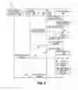 Fig. 07 - LOCATION BASED SERVICE DATA CONNECTION SUPPORT ACROSS MULTIPLE PROFILES