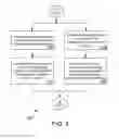 Fig. 04 - Traffic modeling of overlaid networks