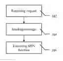 Fig. 01 - Managing network elements