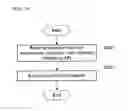 Fig. 07 - SYSTEM AND METHOD FOR SEMANTIC SERVICE