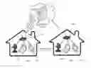 Fig. 01 - APPLYING HOME NETWORK TECHNOLOGIES TO A WIDE AREA NETWORK