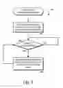 Fig. 06 - Efficient connection management and data synchronization