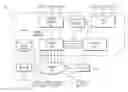 Fig. 01 - Internet Multimedia Advertisement Insertion Architecture