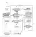 Fig. 01 - Method and apparatus for carrying transport stream