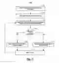 Fig. 18 - Systems and methods for displaying personalized media content