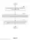 Fig. 07 - Transition an input/output device