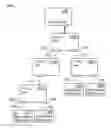 Fig. 01 - Precision synchronisation architecture for superspeed universal serial bus devices